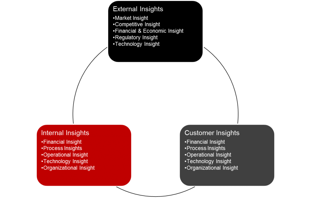 Develop insights about target accounts and share these with target contacts | 7 Best Practices of Top Sales Hunters to Increase New Account Sales