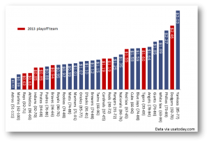 Building a Championship Sales Team Through Talent Development