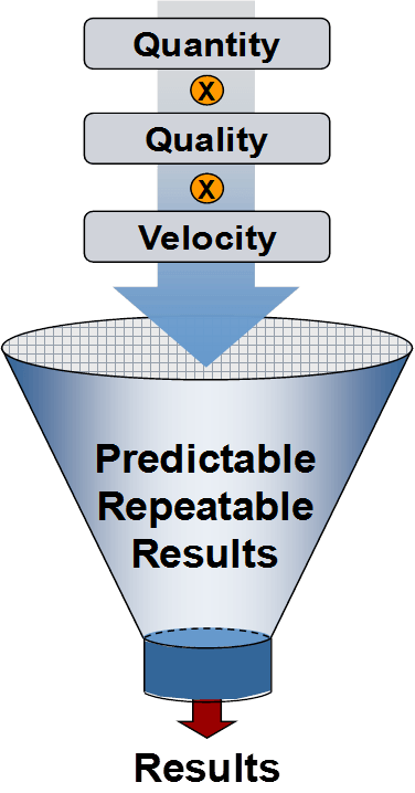 3 Ways to Improve Your Sales Pipeline