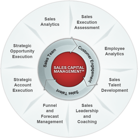 SOAR Sales Capital Management